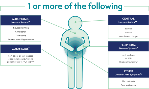 Image of a body clutching its highlighted abdomen