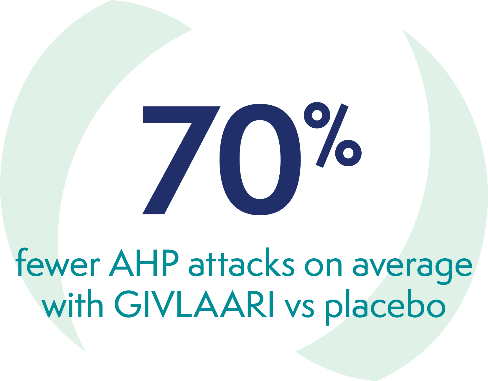 70% fewer attacks icon